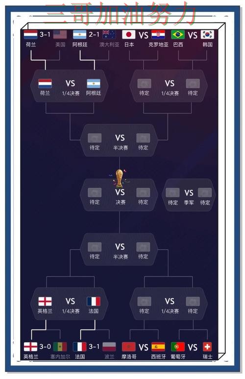 世界杯竞猜怎么选靠谱吗？最新盘点结果来了（世界杯数据）